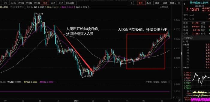 专家：基本确认A股新一波行情开始