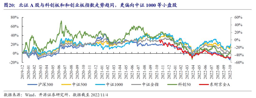 沪深京三市成交额突破5000亿元，股市投资步骤指南