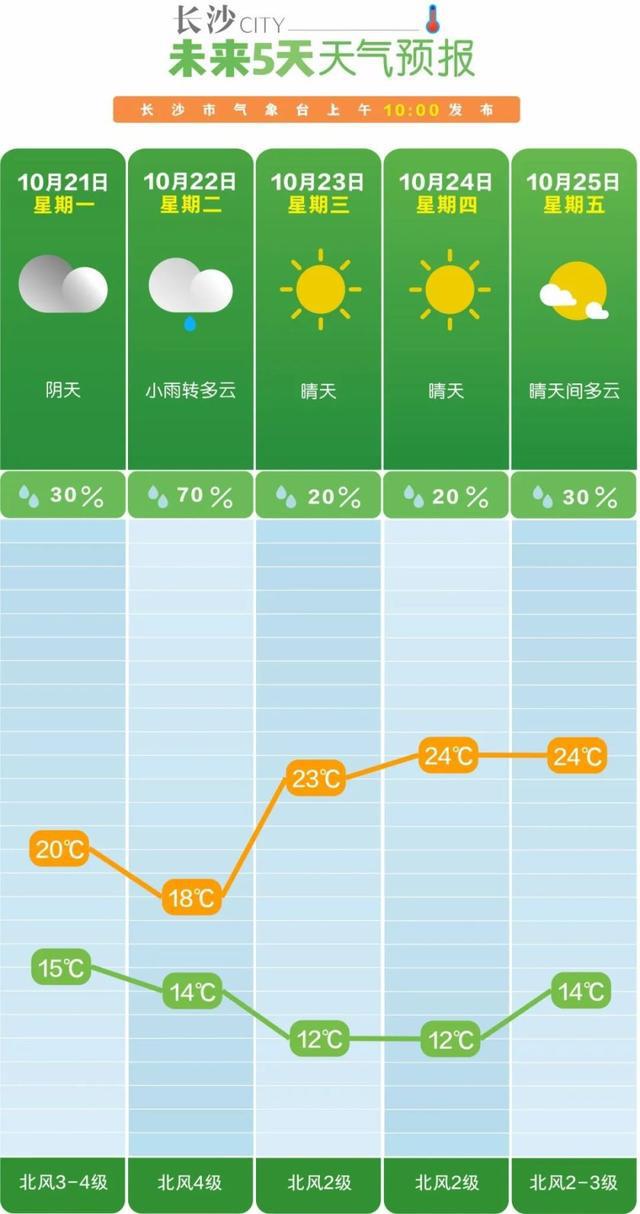 北方多地冬日气温下的城市印记与生活点滴