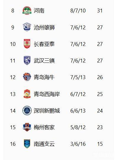 青岛双超保级形势明朗引媒体热议热议焦点揭秘！