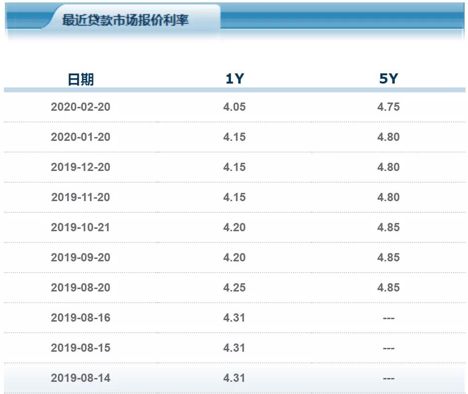 LPR下调，降息来袭，心灵静谧之旅启程，与自然美景共舞