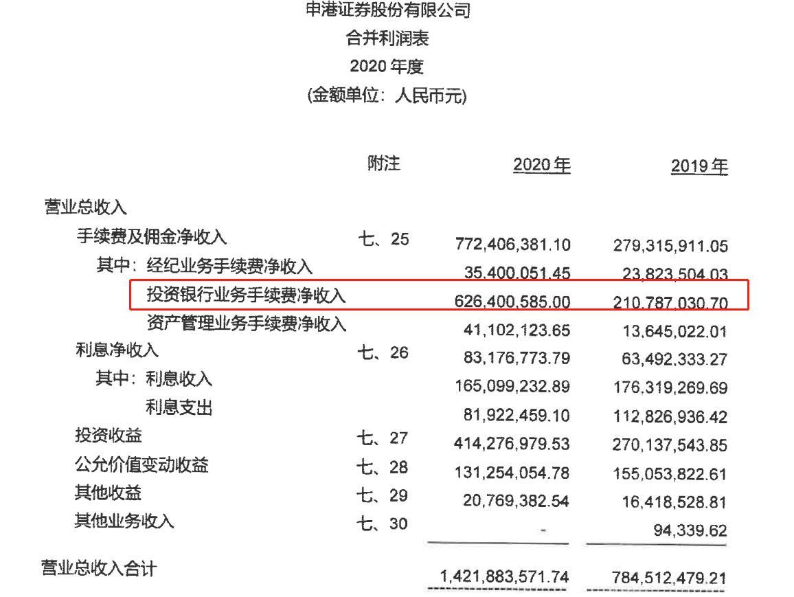 投行罚单刷屏，11家机构受罚背后的温馨故事引关注
