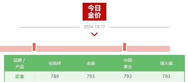 金饰价格突破800元每克