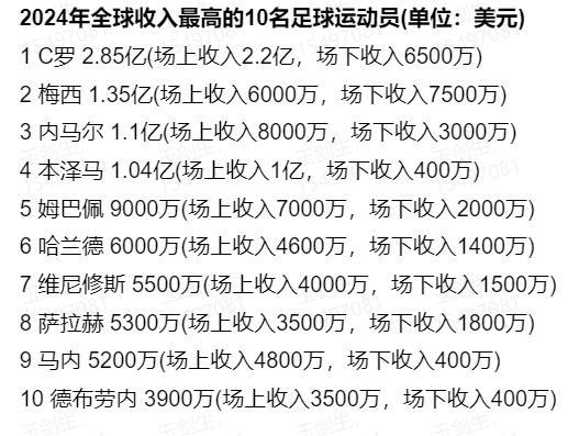 福布斯公布2024年足球运动员收入榜，足球与美食的完美结合，探索特色小店的财富传奇！