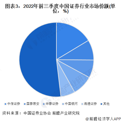 A股中信证券成交额达100亿元