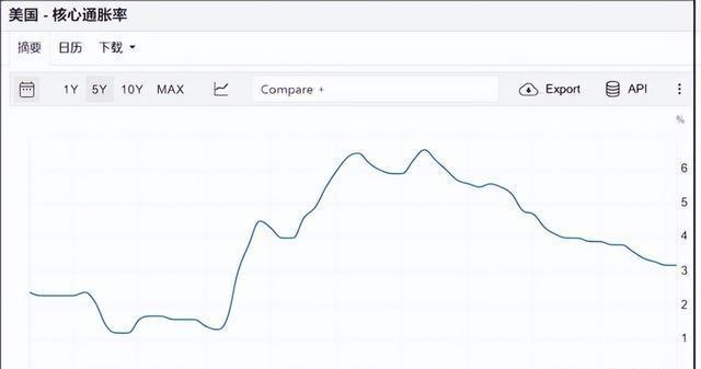 美联储11月降息25BP概率达86.2%