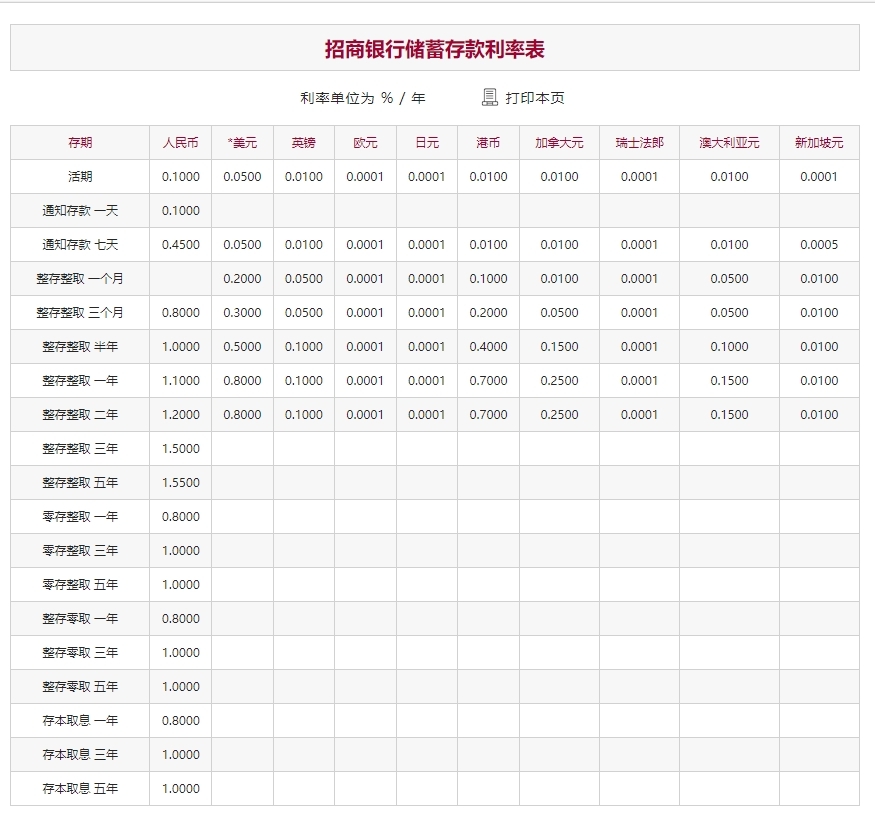 省级森林公园 第1603页