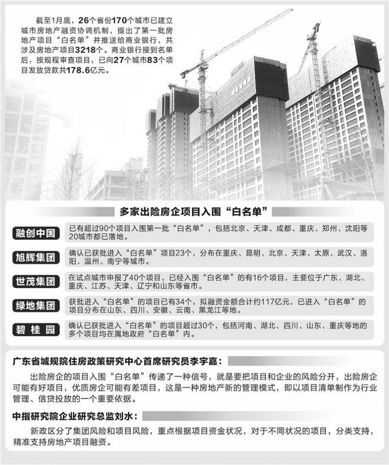 商品住房项目贷款全入白名单，温馨家园的故事启动