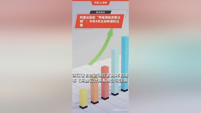 阿里云回应甲级测绘资质注销事件，细节揭秘与未来发展展望