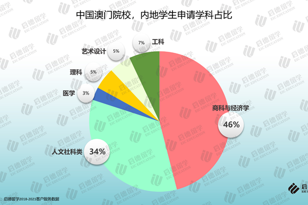 2024澳门天天六开彩免费图_从这些数据“看好”中国经济,安全设计解析方案_Windows57.32.24