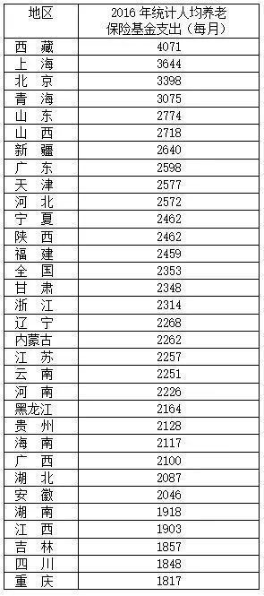 新澳门今晚开奖结果 开奖_中国居家养老比例远超90%,快捷问题方案设计_3D34.79.13