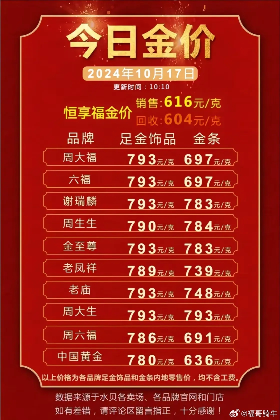 澳门今晚必开一肖一码新闻_金饰价格突破800元每克,快速设计响应解析_Advance30.18.54