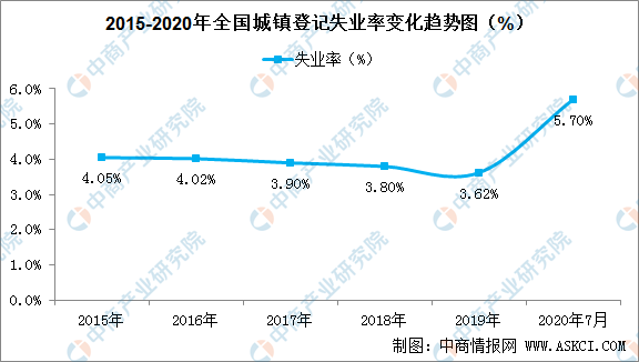 7777788888管家婆凤凰_9月全国城镇调查失业率为5.1%,经典解答解释定义_N版81.67.80