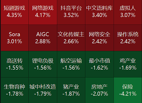 最准一肖一码100%_游戏、传媒股盘初下挫 无线传媒跌超9%,安全策略评估方案_suite88.11.10