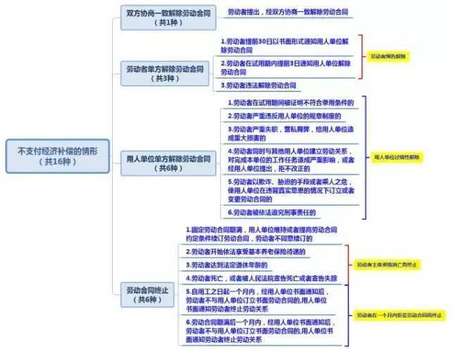 新澳内部资料精准大全_国企称直接辞退离岗16年员工不合法,可持续执行探索_Prestige21.57.24