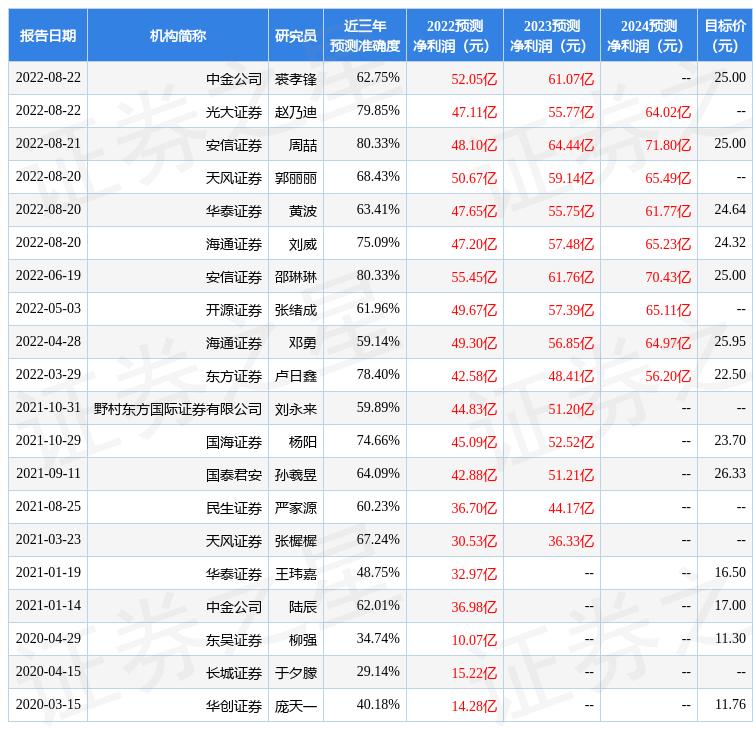 清流县旅游局 第1713页