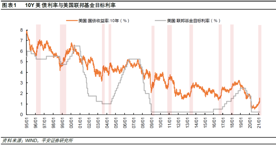 自然保护区 第1720页