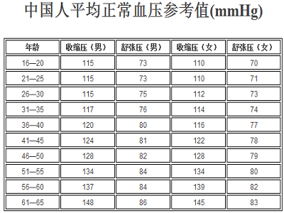 2024新澳门天天六开好彩大全_血压正常值最新标准,精细定义探讨_云端版93.76.90