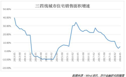 自然保护区 第1716页