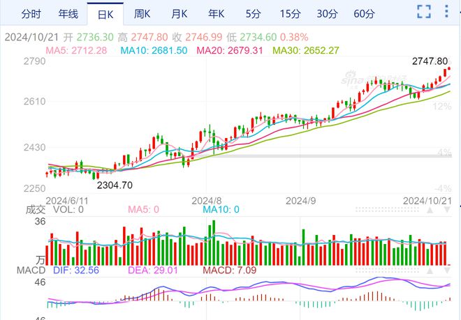 金饰价格持续大涨