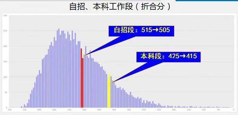 内部二肖二码,权威说明解析_潮流版74.427-7