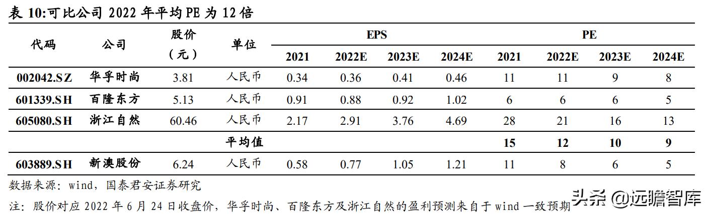 未分类 第123页