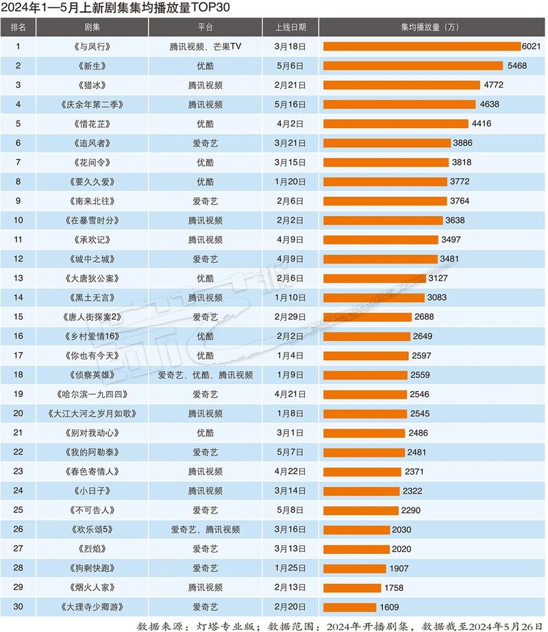 未分类 第94页
