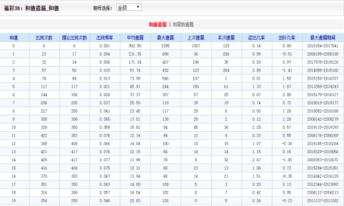 2024澳门天天开好彩大全53期,实时异文说明法_触感版36.701