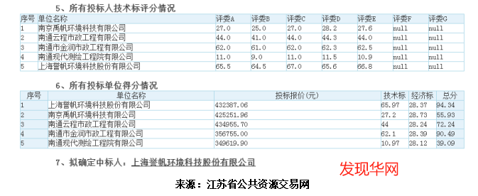 2023澳门六今晚开奖结果出来,资源部署方案_媒体版9.438