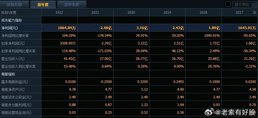 新澳六开彩开奖结果记录今天,全面数据分析_电影版49.355