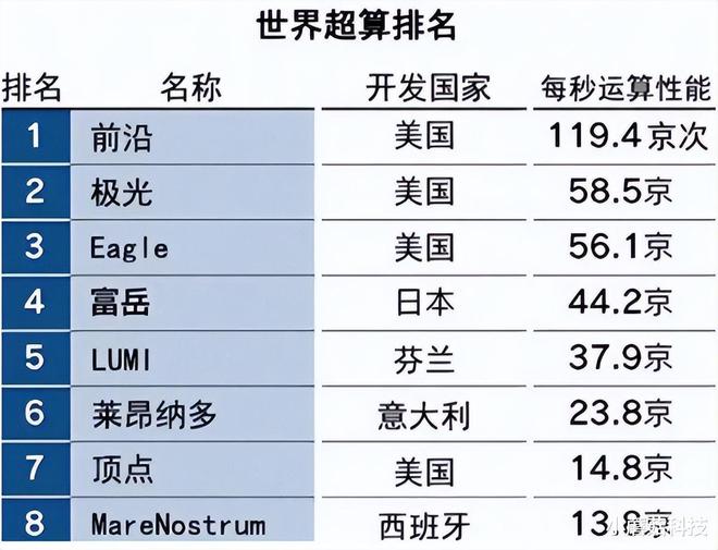 最新超级计算机排名，时代领跑者的荣誉榜单