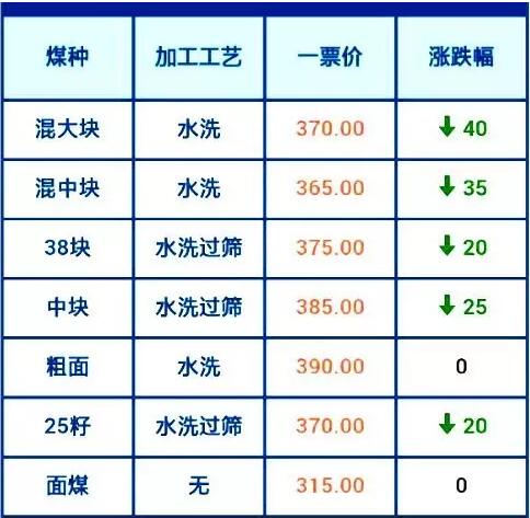 神木煤最新价格动态及市场走势分析，多方观点碰撞与深度探讨