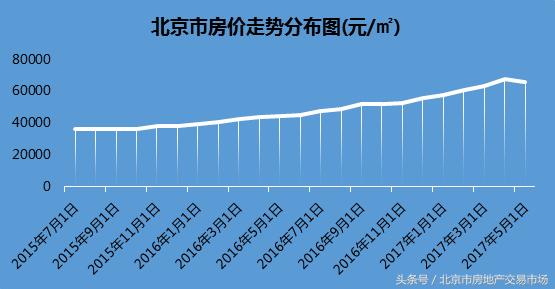 北京二手房最新价格全面解读，洞悉市场趋势，掌握房价动态