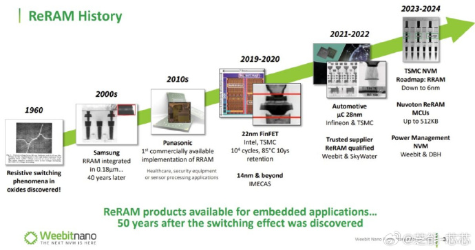 最新RE技术趋势及应用科普解读