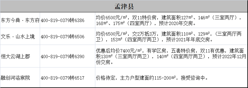 宜阳最新二手房出售信息汇总