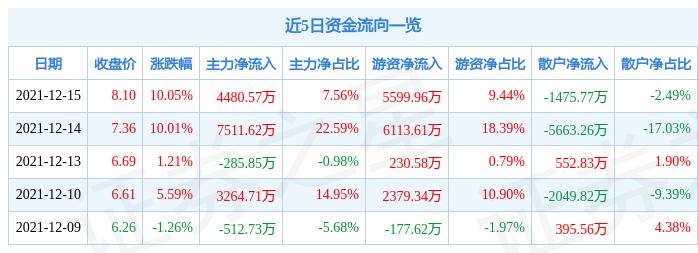 兰石重装最新动态，日常趣事与情感纽带揭秘