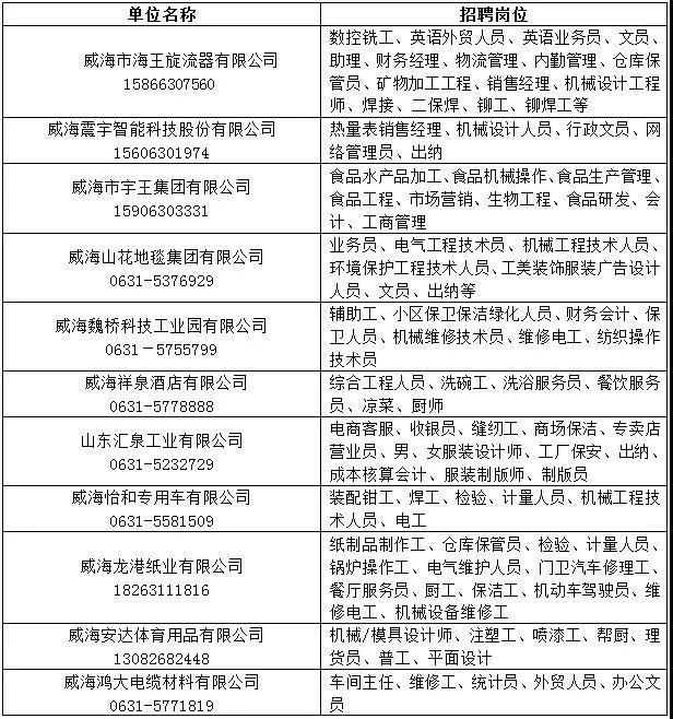 威海最新招聘信息查询，科技引领未来，触手可及的信息服务