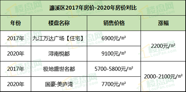 丽彩溪悦城最新房价全攻略，查询、分析与决策指南