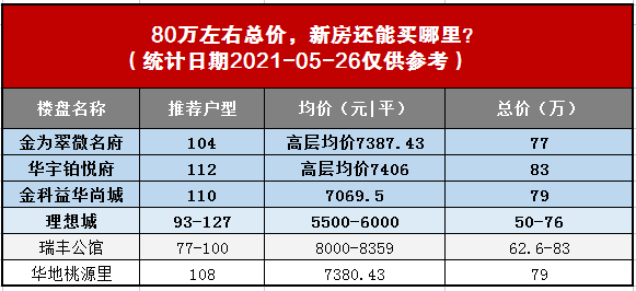 邳州市最新二手房市场全面解析