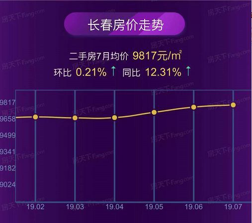 最新长春二手房急售信息，抢购优质房源！