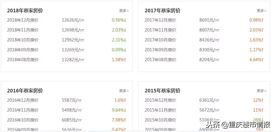 第262页