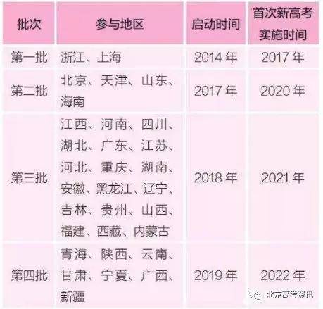 科技重塑未来，高考新纪元启航——2020年北京高考改革最新方案解析
