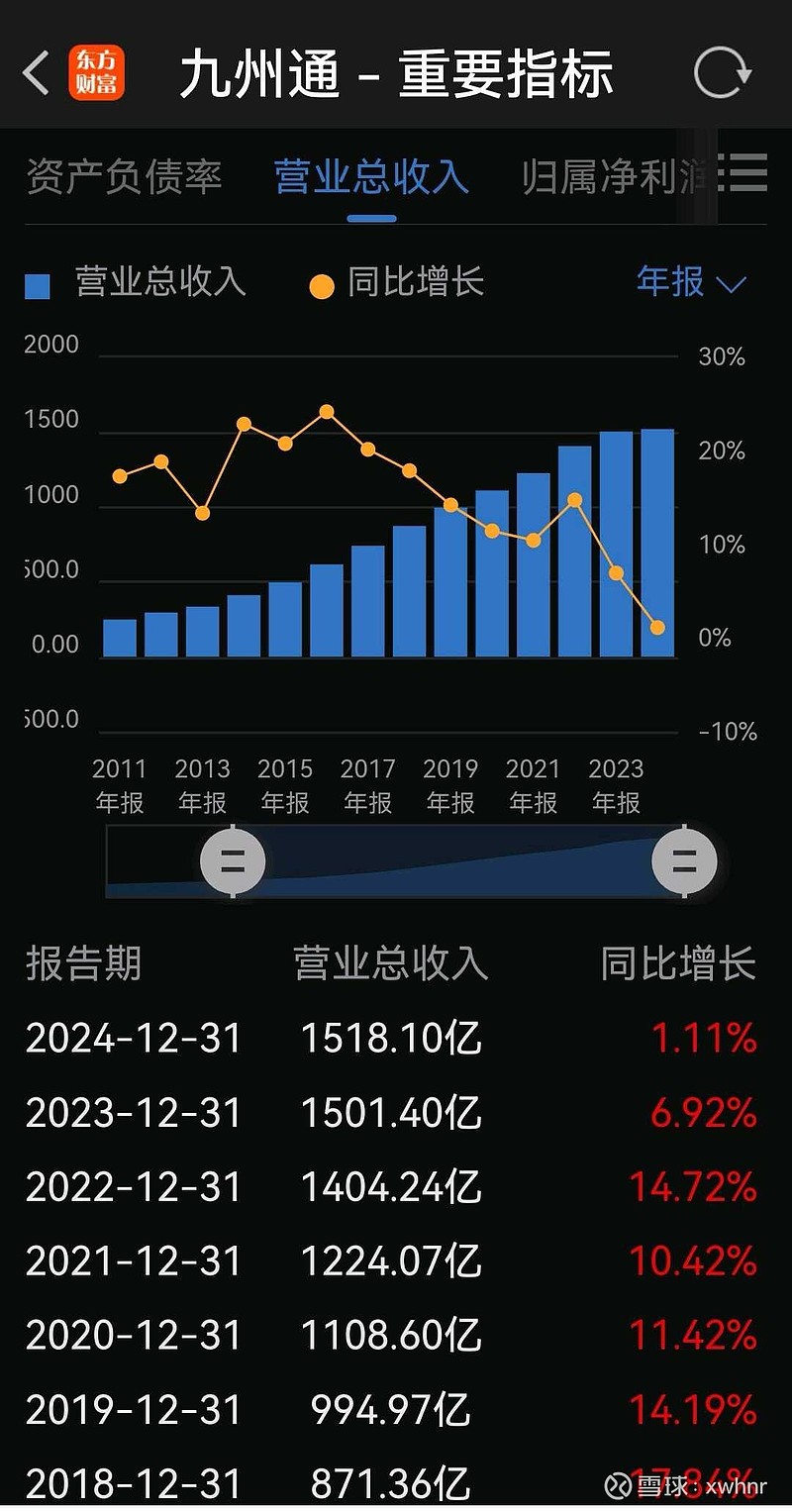 九州通股票最新动态与行情分析