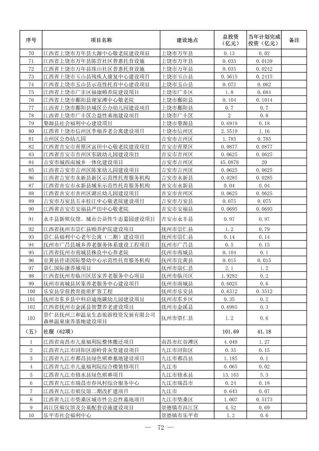 上饶绿都项目最新进展更新通报