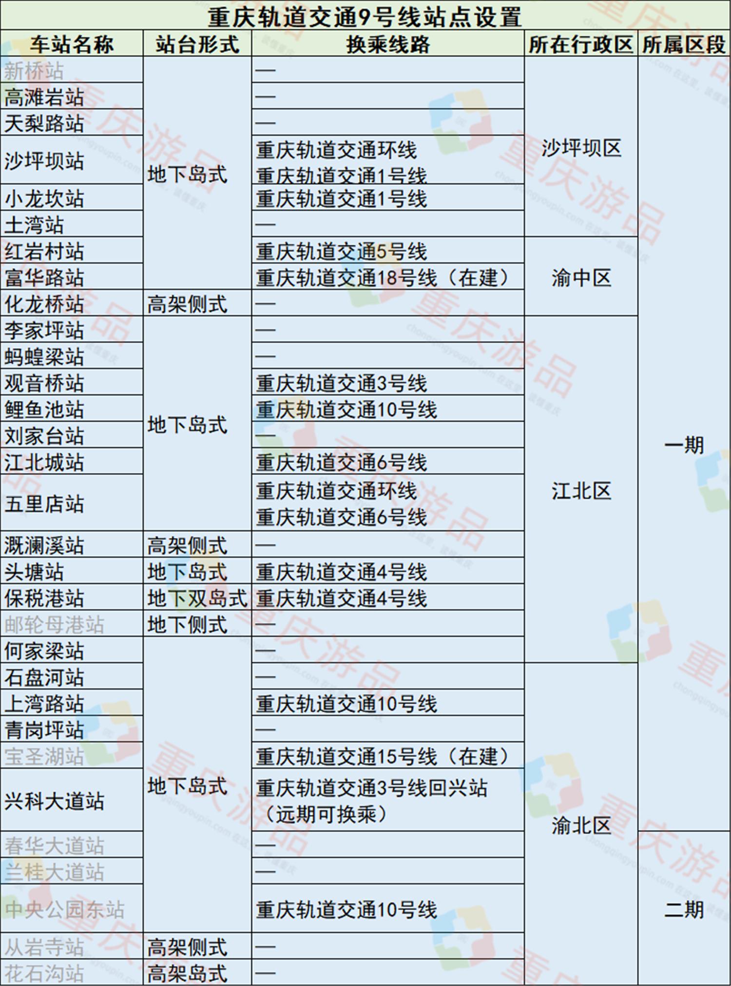 重庆地铁9号线最新动态，全面指南与详细步骤解读
