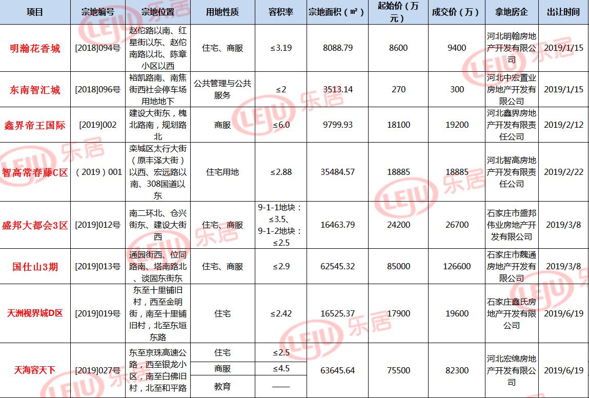 明瀚花香城，活力城市的崛起最新消息
