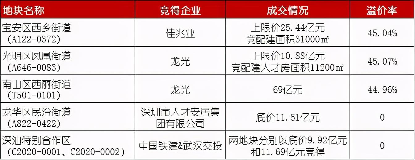 深汕建设赤石最新动态，赤石的故事与家的温馨