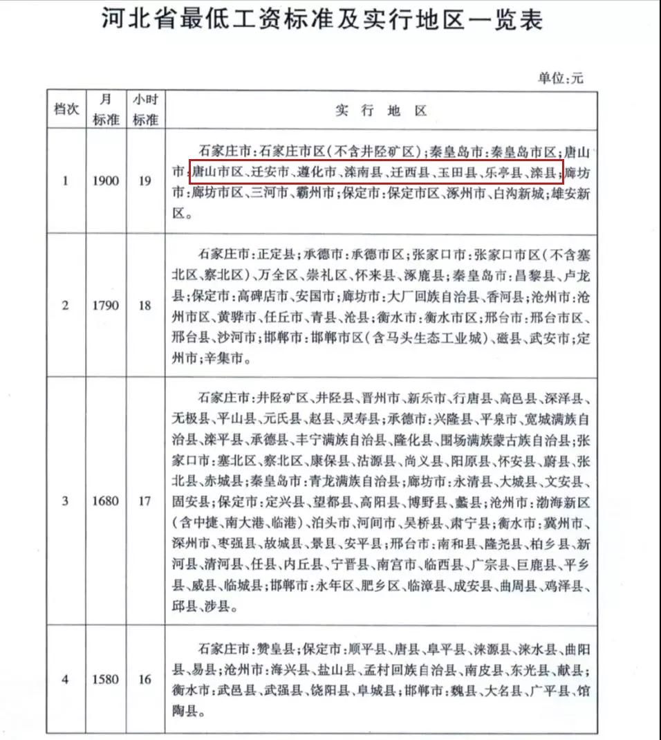 河北省涨薪最新方案揭秘，影响及深度分析