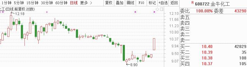 中粮生化股吧最新消息多维度视角分析观点热议