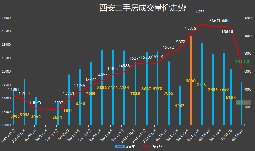 昆山最新二手房价格概览，市场走势分析及购房指南